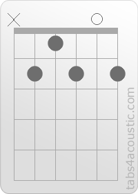 Diagramme de l'accord B7 (x,2,1,2,0,2)